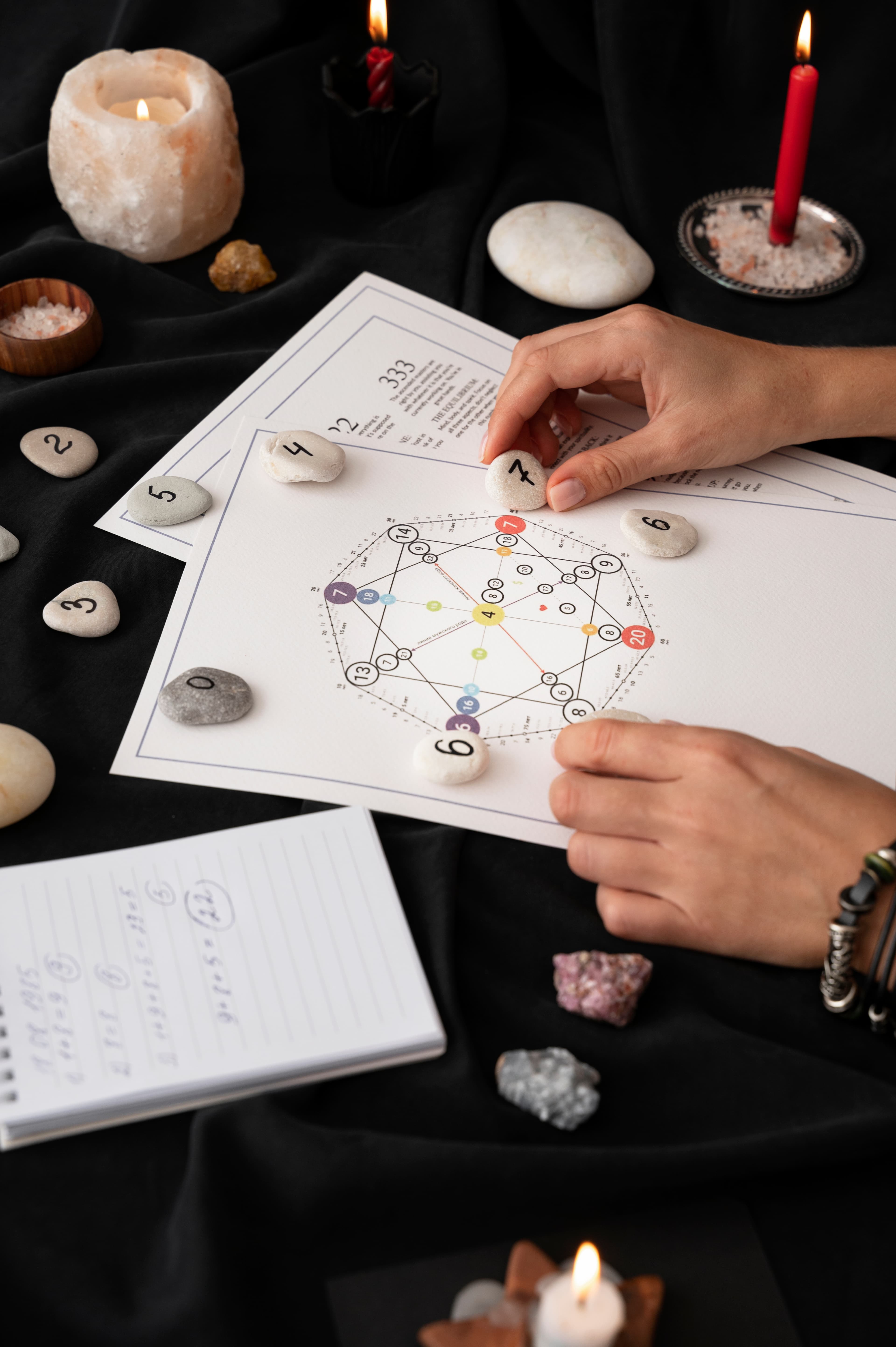 Astrology tools